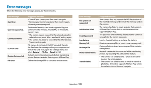 Page 136Appendixes  135
Error message Suggested remedies
Card Error
• Turn off your camera, and then turn it on again.
• Remove your memory card, and then insert it again.
• Format your memory card.
Card not supported.
The inserted memory card is not supported by your 
camera. Insert a microSD, microSDHC, or microSDXC 
memory card.
Connection failed.
• The camera cannot connect to the network using the 
selected access point. Select another AP and try again.
• The camera has failed to connect to the other...