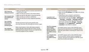 Page 148Before contacting a service center
Appendixes  147
SituationSuggested remedies
The TV does not 
displa
 y your photos• Make sure that the camera is correctly connected to the 
TV with the A/V cable.
• Make sure that your memory card contains photos.
Your computer does 
not recognize your 
camera• Make sure that the USB cable is connected correctly.
• Make sure that your camera is switched on.
• Make sure that you are using a supported operating 
system.
Your computer 
disconnects the 
camera while...