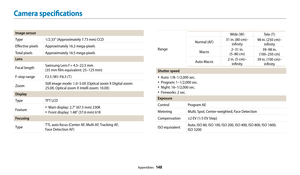 Page 149Appendixes  148
Image sensor
Type1/2.33" (Approximately 7.73 mm) CCD
Effective pixels Approximately 16.2 mega-pixels
Total pixels Approximately 16.5 mega-pixels
Lens
Focal length Samsung Lens f = 4.5–22.5 mm  
(35 mm film equivalent: 25–125 mm) 
F-stop range F2.5 (W )–F6.3 (T )
Zoom Still image mode: 1.0–5.0X (Optical zoom X Digital zoom: 
25.0X, Optical zoom X Intelli zoom: 10.0X)
Display
Type
TFT LCD
Feature
• Main display: 2.7" (67.5 mm) 230K
• Front display: 1.48" (37.6 mm) 61K 
Focusing...