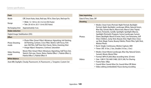 Page 150Camera specifications
Appendixes  149
Flash
ModeOff, Smart Auto, Auto, Red-eye, Fill in, Slow Sync, Red-eye Fix
Range
• Wide: 12–165 in. (0.3–4.2 m) (ISO Auto)
• Tele: 20–63 in. (0.5–1.6 m) (ISO Auto)
Recharging time Approximately 4 sec.
Shake reduction
Digital Image Stabilization (DIS)
Effect
Photo Shooting 
mode
• Photo Filter (Smart Filter): Miniature, Vignetting, Ink Painting, 
Oil Painting, Cartoon, Cross Filter, Sketch, Soft Focus, Fish-
eye, Old Film, Half Tone Dot, Classic, Retro, Zooming Shot
•...