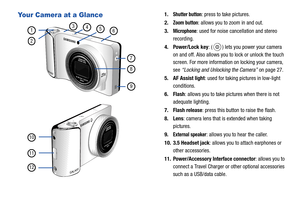 Page 2015
Your Camera at a Glance 1.Shutter button: press to take pictures.
2.
Zoom button: allows you to zoom in and out.
3.
Microphone: used for noise cancellation and stereo 
recording.
4. Power/Lock key : ( ) lets you power your camera 
on and off. Also allows you to lock or unlock the touch 
screen. For more information on locking your camera, 
see  “Locking and Unlocking the Camera”  on page 27.
5. AF Assist light : used for taking pictures in low-light 
conditions.
6. Flash : allows you to take pictures...
