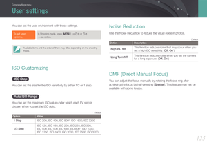 Page 126125
Camera settings menu
You can set the user environment with these settings.
To set user 
options, In Shooting mode, press [m] → u or X  
→ an option.
Available items and the order of them may differ depending on the shooting 
mode.
ISO Customizing
ISO Step
You can set the size for the ISO sensitivity by either 1/3 or 1 step.
Auto ISO Range
You can set the maximum ISO value under which each EV step is 
chosen when you set the ISO Auto.
* Default
OptionValue
1 StepISO 200, ISO 400, ISO 800*, ISO 1600,...