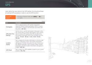 Page 134133
Camera settings menu
Learn about the menu items of the GPS setting. You should purchase 
an optional GPS accessory in order to use the GPS function.
To set GPS 
options, In Shooting or Playback mode, press [m] → U  
→ an option.
* Default
ItemDescription
Geotagging
Set to capture photos with location information 
using the Global Positioning System (GPS). Location 
information is added to the Exif data associated with 
the photo. (Off, On*)
GPS Valid Time 
Settings
Set the time to use the last...
