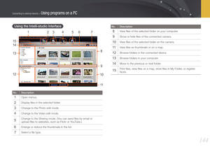 Page 145144
Connecting to external devices > Using programs on a PC
Using the Intelli-studio Interface
12345678
9
10
12 13 14 15
11
No. Description
1 Open menus.
2 Display ﬁles in the selected folder.
3 Change to the Photo edit mode.
4 Change to the Video edit mode.
5 Change to the Sharing mode. (You can send ﬁles by email or 
upload ﬁles to websites, such as Flickr or YouTube.)
6 Enlarge or reduce the thumbnails in the list.
7 Select a ﬁle type.
No. Description
8 View ﬁles of the selected folder on your...