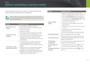 Page 158157
Appendix
Before contacting a service center
If you are having trouble with your device, try these troubleshooting 
solutions before contacting a service professional.
When you leave your camera at a service center, be sure to also leave the 
other components that may have contributed to the malfunction, such as t\
he 
memory card and battery. 
SituationSuggested remedies
Cannot turn on the 
camera• Ensure that the battery is inserted.
• Ensure that the battery is inserted correctly.
• Charge the...