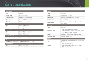 Page 161160
Appendix
Camera speciﬁcations
Image Sensor
TypeCMOS
Sensor size23.5 X 15.7 mm
Effective pixels Approx. 20.3 mega-pixels
Total pixels Approx. 21.6 mega-pixels
Color ﬁlter RGB primary color ﬁlter
Lens Mount
TypeSamsung NX Mount
Available lensSamsung lenses
Image Stabilization
TypeLens shift (depends on lens)
ModeMode 1/Mode 2/Off
Distortion Correct
Lens Distortion Correct on/off (depends on lens)
i-Function
E (depends on lens), Z (X1.2, 1.4, 1.7, 2.0)
Dust Reduction
Type Super sonic drive
Display...