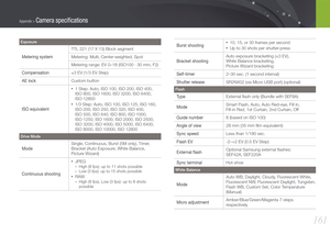 Page 162161
Appendix > Camera speciﬁcations
Exposure
Metering system
TTL 221 (17 X 13) Block segment
Metering: Multi, Center-weighted, Spot
Metering range: EV 0–18 (ISO100 · 30 mm, F2)
Compensation±3 EV (1/3 EV Step)
AE lockCustom button
ISO equivalent
• 1 Step: Auto, ISO 100, ISO 200, ISO 400,  
ISO 800, ISO 1600, ISO 3200, ISO 6400,  
ISO 12800
• 1/3 Step: Auto, ISO 100, ISO 125, ISO 160,  
ISO 200, ISO 250, ISO 320, ISO 400,  
ISO 500, ISO 640, ISO 800, ISO 1000,  
ISO 1250, ISO 1600, ISO 2000, ISO 2500, 
ISO...