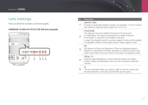 Page 38My Camera > Lenses
37
Lens markings
Find out what the numbers on the lens signify.
SAMSUNG 18-200 mm F3.5-6.3 ED OIS lens (example)
12345
No. Description
1 
Aperture value
A range of supported aperture values. For example, 1:3.5-6.3 means 
the maximum aperture value range from 3.5 to 6.3.
2 
Focal length
The distance from the middle of the lens to its focal point  
(in millimeters). This ﬁgure is expressed in a range: minimum  
focal length to maximum focal length of the lens.
Longer focal lengths result...