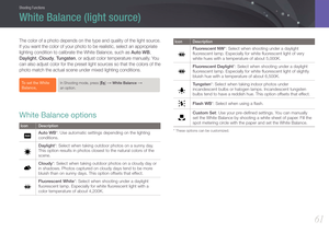 Page 62Shooting Functions
6161
Shooting FunctionsShooting Functions
The color of a photo depends on the type and quality of the light source. 
If you want the color of your photo to be realistic, select an appropriate 
lighting condition to calibrate the White Balance, such as Auto WB, 
Daylight, Cloudy, Tungsten, or adjust color temperature manually. You 
can also adjust color for the preset light sources so that the colors of the 
photo match the actual scene under mixed lighting conditions.
To set the White...