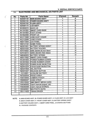 Page 15Downloaded From camera-usermanual.com 