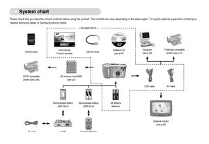 Page 5]4^
System chart
Please check that you have the correct contents before using this product. The contents can vary depending on the sales region. To buy the optional equipment, contact your
nearest Samsung dealer or Samsung service centre.
Software CD 
(see p.67) Camera strap User manual, 
Product warranty Camera case
Rechargeable battery
(SNB-2512)AA Alkaline
Batteries Rechargeable battery
(SBP-2524)  
Cradle 
AC cord
Charger(SBC-N1)
External monitor
(see p.59)
< Included items > 
Computer 
(see...