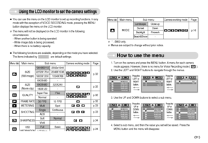 Page 32]31^
ˆYou can use the menu on the LCD monitor to set up recording functions. In any
mode with the exception of VOICE RECORDING mode, pressing the MENU
button displays the menu on the LCD monitor.
The menu will not be displayed on the LCD monitor in the following
circumstances:
- When another button is being operated.
- While image data is being processed. 
- When there is no battery capacity.
ˆThe following functions are available, depending on the mode you have selected.The items indicated by...