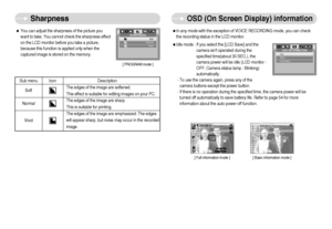 Page 35]34^
Sharpness
OSD (On Screen Display) information
ˆIdle mode : If you select the [LCD Save] and the
camera isnt operated during the
specified time(about 30 SEC.), the
camera power will be idle (LCD monitor :
OFF, Camera status lamp : Blinking)
automatically.
- To use the camera again, press any of the
camera buttons except the power button.
- If there is no operation during the specified time, the camera power will be
turned off automatically to save battery life. Refer to page 54 for more...