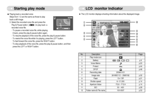 Page 37]36^
Starting play mode LCD  monitor Indicator
ƒPlaying back a recorded voice
Steps from 1-2 are the same as those to play
back a still image.
3. Select the recorded voice file and press the
Play & Pause button (             ) to play back  a
recorded voice file.
- To pause a recorded voice file, while playing
it back, press the play & pause button again.
- To resume playback of the voice file, press the play & pause button.
- To rewind the voice file while it is playing, press the LEFT button. 
To...