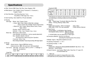 Page 65]64^
Specifications
ˆEffect : Normal, B&W, Sepia, Red, Blue, Green, Negative, RGB
ˆWhite Balance : Auto, Daylight, Cloudy, Fluorescent_H, Fluorescent_L,
Tungsten, Custom 
ˆVoice Recording : Voice Recording (max.1 hour), 
Voice Memo in Still Image (max. 10 sec.)
ˆDate Imprinting : Date, Date&Time, Off (user selectable)
ˆShooting
- Still Image:KModes : Auto, Program, Scene

Scene : 
Night, Portrait, Children (in Mode Dial), Landscape, 
Close-up, Sunset, Dawn, Backlight, Fireworks, Beach & Snow...