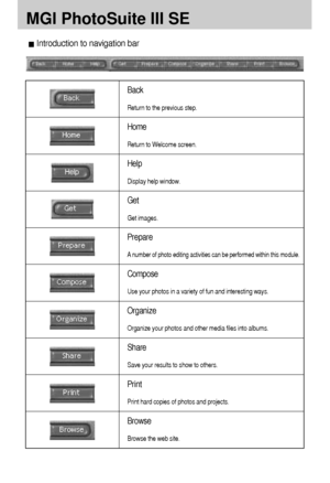 Page 114114
MGI PhotoSuite III SE
Introduction to navigation bar
Back
Return to the previous step.
Home
Return to Welcome screen.
Help
Display help window.
Get
Get images.
Prepare
A number of photo editing activities can be performed within this module.
Compose
Use your photos in a variety of fun and interesting ways.
Organize
Organize your photos and other media files into albums.
Share
Save your results to show to others.
Print
Print hard copies of photos and projects.
Browse
Browse the web site.
Downloaded...