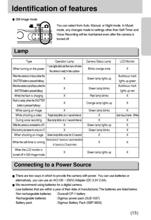 Page 1313
Identification of features
Still image mode
There are two ways in which to provide the camera with power. You can use batteries or
alternatively, you can use an AC(100 ~ 250V) Adapter (DC 3.3V 2.0A).
We recommend using batteries for a digital camera.
(use batteries that are within a year of their date of manufacture) The batteries are listed below.
Non rechargeable batteries : Duracell CP-1 battery
Rechargeable batteries : Digimax power pack (SLB-1037)
Battery pack : Digimax Battery Pack (SBP-3603)...