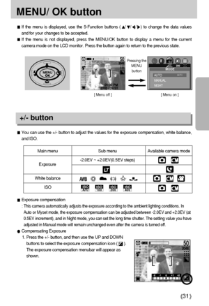 Page 3131
MENU/ OK button 
If the menu is displayed, use the 5-Function buttons (///) to change the data values
and for your changes to be accepted.
If the menu is not displayed, press the MENU/OK button to display a menu for the current
camera mode on the LCD monitor. Press the button again to return to the previous state.
Exposure compensation 
: 
This camera automatically adjusts the exposure according to the ambient lighting conditions. In
Auto or Myset mode, the exposure compensation can be adjusted...