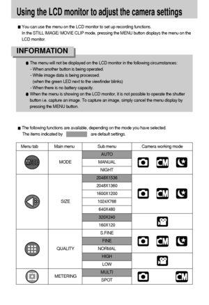 Page 3636
Using the LCD monitor to adjust the camera settings
You can use the menu on the LCD monitor to set up recording functions.
In the STILL IMAGE/ MOVIE CLIP mode, pressing the MENU button displays the menu on the
LCD monitor.
The following functions are available, depending on the mode you have selected.
The items indicated by  are default settings.
Menu tab Main menu Sub menu Camera working mode
AUTO
MANUAL
NIGHT
2048X1536
2048X1360 
1600X1200 
1024X768 
640X480 
320X240
160X120
S.FINE
FINE
NORMAL...