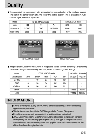 Page 3939
Quality 
You can select the compression ratio appropriate for your application of the captured images.
The higher the compression ratio, the lower the picture quality. This is available in Auto,
Manual, Night, and Movie clip modes
Mode  
Icon
Sub menu S.FINE FINE NORMAL HIGH LOW
File Format jpeg jpeg jpeg mov mov
STILL IMAGE modeMOVIE CLIP mode
320 160
Image Size and Quality for the Number of Images that can be saved in a Memory Card/Shooting
Time(When using a 32MB Memory Stick Duo; based on Samsungs...