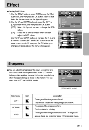 Page 4141
Effect 
Sharpness
You can adjust the sharpness of the picture you want to take.
You cannot check the sharpness effect on the LCD monitor
before you take a picture, because this function is applied only
when the captured image is stored on the memory. You can
select from AUTO and MANUAL modes. 
Sub menu Icon  Description 
The edges of the image are softened. 
This effect is suitable for editing images on your PC.
The edges of the image are sharp. 
This is suitable for printing.
The edges of the image...