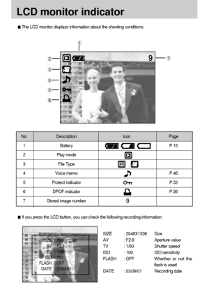 Page 4444
LCD monitor indicator
The LCD monitor displays information about the shooting conditions.
No. Description Icon Page 
1 Battery P.15
2 Play mode
3 File Type
4 Voice memo P.46
5 Protect indicator P.52
6 DPOF indicator P.56
7  Stored image number
SIZE : 2048X1536 Size 
AV : F2.8 Aperture value
TV : 1/60 Shutter speed
ISO : 100  ISO sensitivity
FLASH : OFF Whether or not the
flash is used. 
DATE : 03/09/01 Recording date
9
If you press the LCD button, you can check the following recording information:...