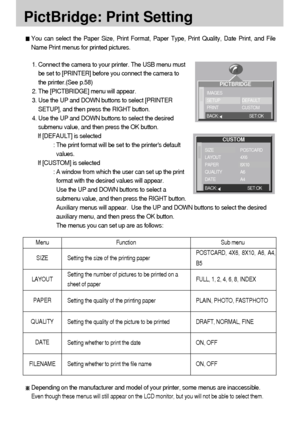 Page 6060
PictBridge: Print Setting
You can select the Paper Size, Print Format, Paper Type, Print Quality, Date Print, and File
Name Print menus for printed pictures.
Menu Function Sub menu
1. Connect the camera to your printer. The USB menu must
be set to [PRINTER] before you connect the camera to
the printer.(See p.58)
2. The [PICTBRIDGE] menu will appear.
3. Use the UP and DOWN buttons to select [PRINTER
SETUP], and then press the RIGHT button.
4. Use the UP and DOWN buttons to select the desired
submenu...