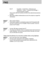 Page 124124
FA Q
Win XP : Trace [Start Control Panel Performance and
Maintenance 
System Hardware Device Manager 
Universal Serial Bus controller].
There must be USB Host Controller and USB root hub under [Universal serial bus
controller].
When all the conditions mentioned above are met, the computer can support the
USB interface.
[Case 7] When using the USB hub.
There may be a problem in connecting the camera to the PC through the USB
hub if the PC and the hub are not compatible. Wherever possible, connect the...