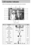 Page 2020
LCD monitor indicator
The LCD monitor displays information about the shooting functions and selections.
[ Image & Full Status ]
No. Description Icons Page
1Batteryp.15
2Recording modep.12~13
3Camera shake warningp.23
4Flashp.29
5Self-timerp.30
6 Voice memop.26
7 Macrop.27
8 Meteringp.40
9 Auto focus frame
10 Time01:00 PM p.19, 67
11 Date2003/01/01 p.19, 67
12 Exposure compensationp.31
13 
White Balancep.32
Downloaded From camera-usermanual.com Samsung Manuals 