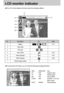 Page 4444
LCD monitor indicator
The LCD monitor displays information about the shooting conditions.
No. Description Icon Page 
1 Battery P.15
2 Play mode
3 File Type
4 Voice memo P.46
5 Protect indicator P.52
6 DPOF indicator P.56
7  Stored image number
SIZE : 2048X1536 Size 
AV : F2.8 Aperture value
TV : 1/60 Shutter speed
ISO : 100  ISO sensitivity
FLASH : OFF Whether or not the
flash is used. 
DATE : 03/09/01 Recording date
9
If you press the LCD button, you can check the following recording information:...