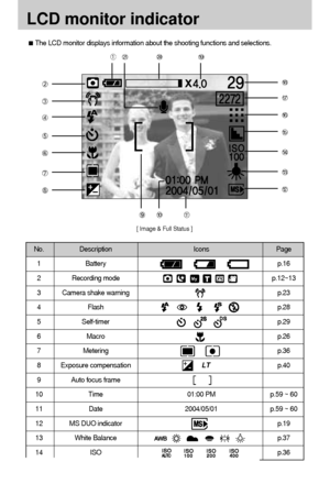 Page 2020
LCD monitor indicator
No. Description  Icons  Page
1 Battery p.16
2 Recording mode p.12~13
3 Camera shake warning p.23
4 Flash p.28
5 Self-timer p.29
6 Macro p.26
7 Metering p.36
8 Exposure compensationLTp.40
9  Auto focus frame
10  Time 01:00 PM p.59 ~ 60
11  Date 2004/05/01 p.59 ~ 60
12  MS DUO indicator p.19
13 White Balance p.37
14 ISO p.36
The LCD monitor displays information about the shooting functions and selections.
[ Image & Full Status ]
Downloaded From camera-usermanual.com Samsung Manuals 