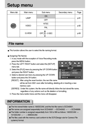 Page 5656
Setup menu
This function allows the user to select the file naming format.
Assigning File Names
1. In any mode with the exception of Voice Recording mode,
press the MENU button.
2. Press the LEFT/ RIGHT button and select the [SETUP]
menu tab.
3. Select the [FILE] menu by pressing the UP/ DOWN button
and press the RIGHT button.
4. Select a desired sub menu by pressing the UP/ DOWN
button and press the OK button.
[RESET] : After using the reset function, the next file name
will be set from 0001 even...