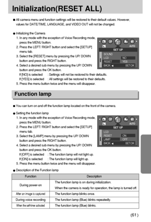 Page 6161
Initialization(RESET ALL)
Function lamp
All camera menu and function settings will be restored to their default values. However,
values for DATE/TIME, LANGUAGE, and VIDEO OUT will not be changed.
Initializing the Camera
1. In any mode with the exception of Voice Recording mode,
press the MENU button.
2. Press the LEFT/ RIGHT button and select the [SETUP]
menu tab.
3. Select the [RESET] menu by pressing the UP/ DOWN
button and press the RIGHT button.
4. Select a desired sub menu by pressing the UP/...