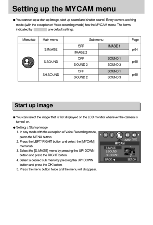 Page 6464
Setting up the MYCAM menu
You can set up a start up image, start up sound and shutter sound. Every camera working
mode (with the exception of Voice recording mode) has the MYCAM menu. The items
indicated by                    are default settings.
Menu tab Main menu Sub menu Page
OFF IMAGE 1
IMAGE 2
OFF SOUND 1
SOUND 2 SOUND 3
OFF SOUND 1
SOUND 2 SOUND 3
S.IMAGE
S.SOUND
SH.SOUNDp.64
p.65
p.65
You can select the image that is first displayed on the LCD monitor whenever the camera is
turned on. 
Setting...