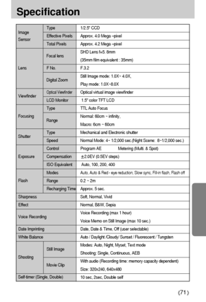 Page 7171
Specification
Type 1/2.5 CCD
Effective Pixels Approx. 4.0 Mega –pixel
Total Pixels Approx. 4.2 Mega –pixel 
SHD Lens f=5. 8mm  
(35mm film equivalent : 35mm)
F No. F.3.2
Still Image mode: 1.0X~ 4.0X,
Play mode: 1.0X~8.0X
Optical ViewfinderOptical virtual image viewfinder
LCD Monitor 1.5 color TFT LCD
Type TTL Auto Focus
Normal: 60cm ~ infinity, 
Macro: 6cm ~ 60cm
Type Mechanical and Electronic shutter
Speed Normal Mode: 4~ 1/2,000 sec.(Night Scene:  8~1/2,000 sec.)
Control Program AE Metering (Multi....