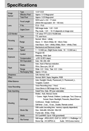 Page 102102
Specifications
Type 1/2.5 CCD
Effective Pixel Approx. 5.13 Mega-pixel  
Total Pixel Approx. 5.25 Mega-pixel
SHD Lens f = 5.8 ~ 17.4mm    
(35mm film equivalent : 35 ~ 105 mm)
F No. F2.8 ~ F4.8
Still Image mode : 1.0X ~ 5.0X     
Play mode : 1.0X ~  10.1X (depends on image size)
LCD Monitor 1.8 colour TFT LCD (118,080 dot)
Type TTL auto focus
Normal : 80cm ~ infinity
Macro : 5 ~ 80cm (Wide), 50 ~ 80cm (Tele)
Auto Macro : 5cm ~ infinity (Wide), 50cm ~ infinity (Tele)
Type Mechanical and Electronic...