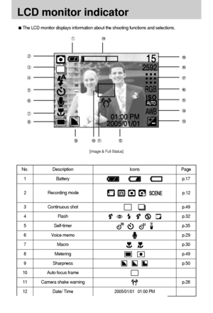 Page 2222
LCD monitor indicator
The LCD monitor displays information about the shooting functions and selections.
[Image & Full Status]
No. Description Icons Page
1Battery p.17
3Continuous shot p.49
4Flash p.32
5Self-timer p.35
6 Voice memo p.29
7 Macro p.30
8 Metering p.49
9 Sharpness p.50
10Auto focus frame
11Camera shake warning p.26
12 Date/ Time2005/01/01   01:00 PM
Recording mode2p.12
Downloaded From camera-usermanual.com Samsung Manuals 