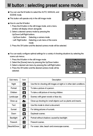 Page 3838
M button : selecting preset scene modes
You can use the M button to select the AUTO, MANUAL and
SCENE mode. 
This button will operate only in the still image mode
You can easily configure optimal settings for a variety of shooting situations by selecting the
scene sub menus.
How to use the M button
1. Press the M button in the still image mode, and a menu
window will display shown alongside. 
2. Select a desired camera mode by pressing the
Up/Down/Left/Right buttons.
- Up/Down button : Selecting a...