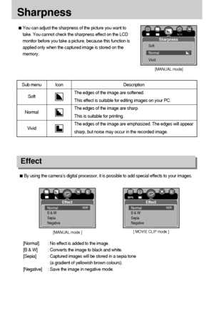 Page 5050
Sharpness
By using the camera’s digital processor, it is possible to add special effects to your images.
[MANUAL mode ][ MOVIE CLIP mode ]
[Normal] : No effect is added to the image.
[B & W] : Converts the image to black and white.
[Sepia] : Captured images will be stored in a sepia tone 
(a gradient of yellowish brown colours).
[Negative] : Save the image in negative mode. 
Effect
You can adjust the sharpness of the picture you want to
take. You cannot check the sharpness effect on the LCD
monitor...