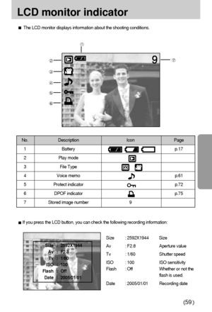 Page 5959
LCD monitor indicator
The LCD monitor displays information about the shooting conditions.
No. Description Icon Page
1 Battery p.17
2 Play mode
3 File Type
4 Voice memo p.61
5 Protect indicator p.72
6 DPOF indicator p.75
7  Stored image number 9
Size : 2592X1944 Size 
Av : F2.8 Aperture value
Tv : 1/60 Shutter speed
ISO : 100  ISO sensitivity
Flash  : Off Whether or not the
flash is used. 
Date : 2005/01/01 Recording date
Size : 2592X1944
Av : F2.8
Tv : 1/60
ISO : 100 
Flash : Off
Date : 2005/01/01
If...