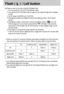 Page 3434
Flash (     ) / Left button
Things to watch out for when using the SF(Safety Flash)
1. You can use the SF in the AUTO and MANUAL mode.
2. If you select the SF in the 2048 or above image size, the captured image size is changed
to 1600. 
3. The SF range is 2m(WIDE) and 1.5m(TELE). 
4. If the lighting conditions are brighter than fluorescent lighting condition, the SF doesn’t
activate.
5. If the lighting condition is darker than in fluorescent lighting condition, (          ) icon, [SF
OFF] message and...