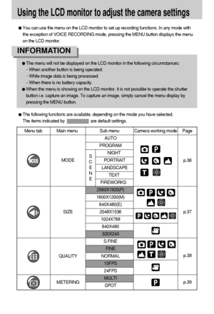 Page 3434
Using the LCD monitor to adjust the camera settings
Menu tab Main menu Sub menu Camera working mode Page
AUTO
PROGRAM
NIGHT
PORTRAIT
LANDSCAPE
TEXT
FIREWORKS
2560X1920(P)
1600X1200(M)
640X480(E)
2048X1536
1024X768
640X480
320X240
S.FINE
FINE
NORMAL
15FPS
24FPS
MULTI
SPOT
You can use the menu on the LCD monitor to set up recording functions. In any mode with
the exception of VOICE RECORDING mode, pressing the MENU button displays the menu
on the LCD monitor.
The menu will not be displayed on the LCD...