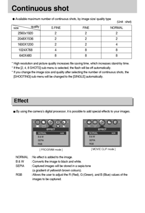 Page 4040
Continuous shot
By using the camera’s digital processor, it is possible to add special effects to your images.
[ PROGRAM mode ][ MOVIE CLIP mode ]
NORMAL : No effect is added to the image.
B & W : Converts the image to black and white.
SEPIA : Captured images will be stored in a sepia tone 
(a gradient of yellowish brown colours).
RGB : Allows the user to adjust the R (Red), G (Green), and B (Blue) values of the
images to be captured.
2048
EFFECTNORMALNORB & W
SEPIA
RGB
2048
EFFECTNORMALNORB & W...