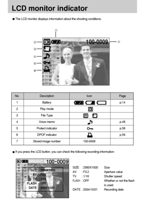 Page 4646
LCD monitor indicator
SIZE : 2560X1920 Size 
AV : F3.2 Aperture value
TV : 1/18 Shutter speed
FLASH: OFF Whether or not the flash
is used. 
DATE : 2004/10/01 Recording date
SIZE : 2560X1920
AV : F3.2
TV : 1/18
FLASH : OFF
DATE : 2004/10/01
If you press the LCD button, you can check the following recording information: 
The LCD monitor displays information about the shooting conditions.
100-0009
No. Description Icon Page 
1 Battery p.14
2 Play mode
3 File Type
4 Voice memo p.48
5 Protect indicator...