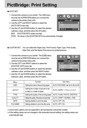 Page 6666
PictBridge: Print Setting
AUTO SET
1. Connect the camera to your printer. The USB menu
must be set to [PRINTER] before you connect the
camera to the printer.(See p.63)
2. Use the LEFT and RIGHT buttons to select the 
[AUTO SET] menu tab.
3. Use the UP and DOWN buttons to select the desired
submenu value, and then press the OK button.
[NO] : [CUSTOM SET] values are kept.
[YES] : All values in the [CUSTOM SET] are automatically changed.
Some menu options are not supported in all manufacturer and printer...