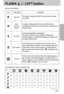 Page 2727
FLASH(     ) / LEFT button
Icon Flash mode Description 
Flash mode indicator
If the subject or background is dark, the camera flash will operate
automatically.Auto flash
Auto &
Red eye
reduction
Fill in flash 
Slow synchro
Flash off
If a subject or background is dark, the camera flash will work
automatically and will reduce the red-eye effect by using the red-eye
reduction function.
The flash will operate in conjunction with a slow shutter speed in
order to obtain the correct exposure. We recommend...