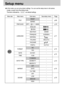 Page 6868
Setup menu
Menu tab Main menu Sub menu Secondary menu Page
RESET -
SERIES -
OFF, 1, 3, 5, 7, 10MIN-p.70
NO -
YES -
DATE 04/10/01 -
TIME 13:00
YY/MM/DD -
DD/MM/YY -
MM/DD/YY -
OFF -
DATE -
D & TIME -
OFF -
LOW -
MEDIUM -
HIGH -
FILE
PWR SAVE
LANGUAGE
FORMAT
DATE TYPE
IMPRINT
SOUNDp.69
p.71
p.72
p.73
p.74
p.74
p.75
ENGLISH
DEUTSCH DANSK
FRANÇAIS SVENSKA
ESPAÑOL
ITALIANOMELAYU
P”CCK»…
PORTU.
DUTCH
In this mode, you can set up basic settings. You can use the setup menu in all camera
modes, except Voice...