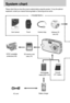 Page 88
System chart
Please check that you have the correct contents before using this product. To buy the optional
equipment, contact your nearest Samsung dealer or Samsung service centre. 
PouchUser manual Camera strap
Software CD
(
see p.90)
SD memory card
(see p.15) DPOF compatible
printer(see p.59)
Rechargeable
battery(SLB-1137)
Battery charger
CHARGE
AC cord
Duracell 
CP-1 battery
< Included items > 
Downloaded From camera-usermanual.com Samsung Manuals 