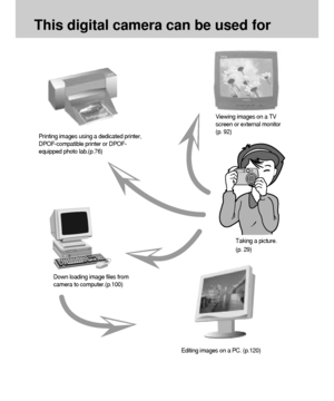 Page 1010
This digital camera can be used for
Printing images using a dedicated printer,
DPOF-compatible printer or DPOF-
equipped photo lab.(p.76)
Down loading image files from
camera to computer.(p.100)
Editing images on a PC. (p.120)
Taking a picture.
(p. 29)
Viewing images on a TV
screen or external monitor
(p. 92)
Downloaded From camera-usermanual.com Samsung Manuals 