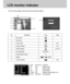 Page 6464
LCD monitor indicator
The LCD monitor displays information about the shooting conditions.
No. Description Icons Page
1 Play mode
2 Movie clip
3 Voice memo p.67
4 Protect indicator p.73
5 DPOF indicator p.76~78
6 Recording date 2004/04/01
7 Stored image number 6
8 Battery
9 Voice recording p.30
SIZE 2272X1704 : image size
AV F2.8 : aperture value
TV 1/60 : shutter speed
ISO 100 : ISO sensitivity
FLASH OFF : Whether using the flash or not
DATE 2004/04/01 : recording dateSIZE : 2272X1704
AV : F2.8 
TV :...